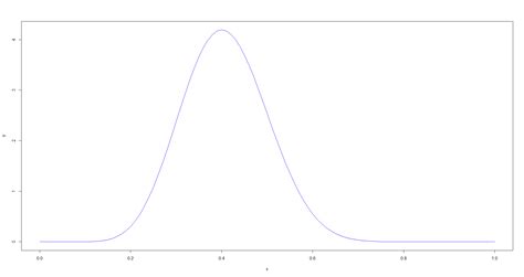 Image result for Beta Model