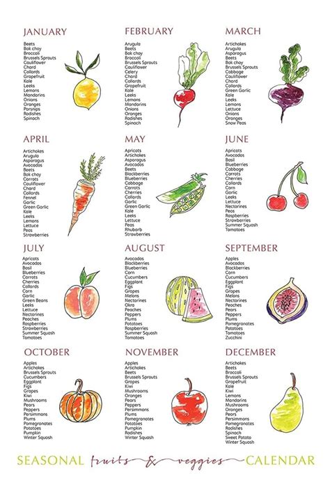 Seasonal fruits and vegetables – Artofit