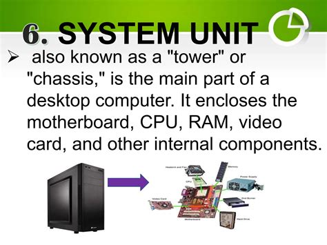 Image result for Elements of Computer System