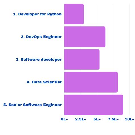 Image result for Python Coding Computer Engineer