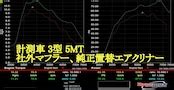 HA36 アルトWORKS 5MTチューニングECU ハイオクガソリン仕様 プラグSET | LINE UP RACING