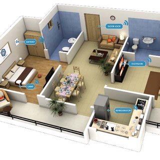 Image result for Smart Home Installation Guide