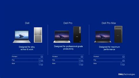 Dell is refreshing its PC lineup: Meet Dell, Dell Pro, and Dell Pro Max ...