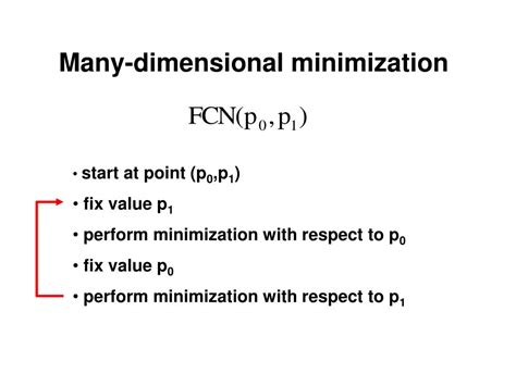 Minimization Function Vector 的图像结果