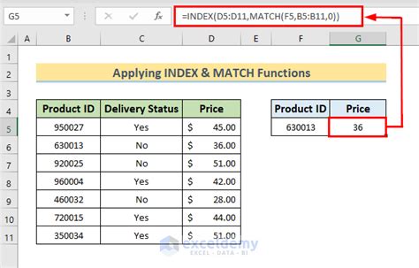 Creating a Lookup Table 的图像结果