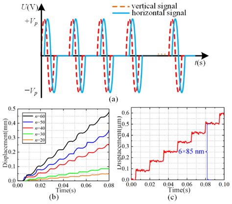 Research on the Influence of Friction Pairs on the Output ...