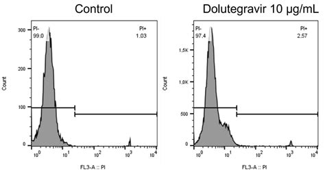 Pro-Inflammatory Interactions of Dolutegravir with Human Neutrophils in ...