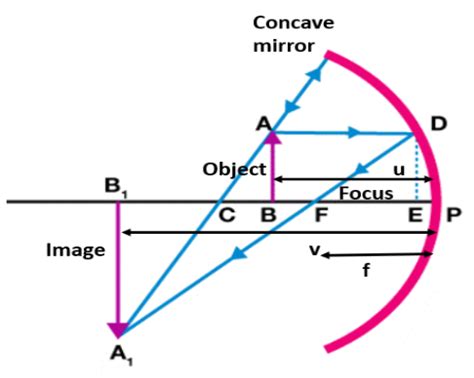 Image result for Class 12 Physics Chapter 9