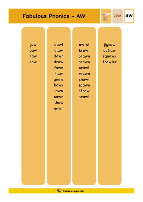 R-Controlled Vowel Resources - 'AW' — Dyslexic Logic