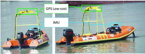 Image result for Navigation System Using IMU