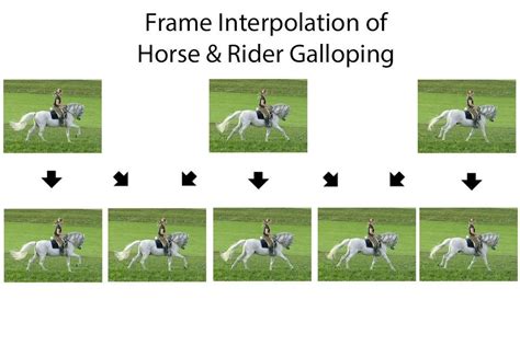 Image result for Soap Opera Effect Example