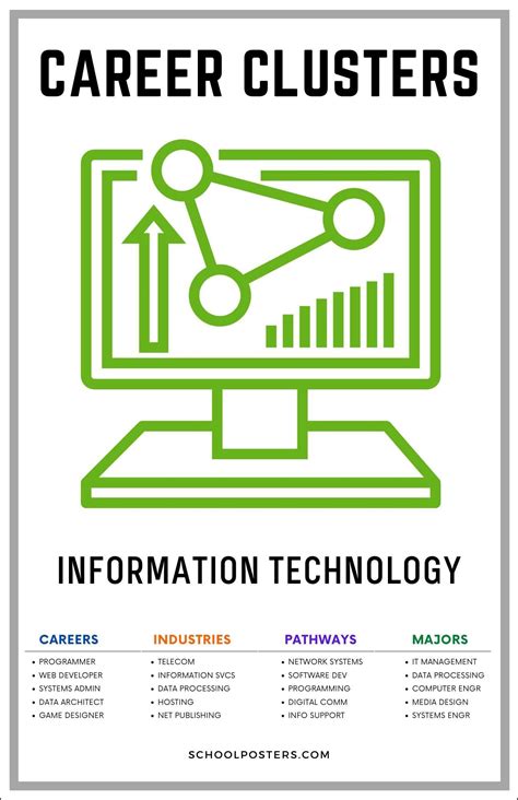 Information Technology Topics 的图像结果