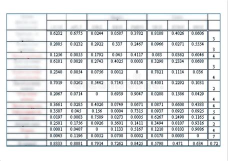 Image result for Table Row Column Design