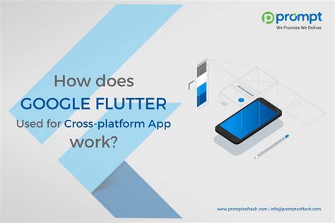 Image result for Flutter Google API Full App
