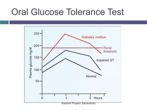 Glucose Tolerance Test | PPTX