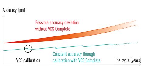 Image result for How to Use Vcs Commands