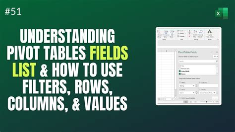 Image result for PivotChart Fields