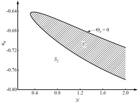 Optimal Guidance Law with Impact-Angle Constraint and Acceleration ...