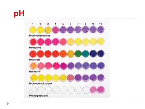 Image result for Phenol Red Color Chart