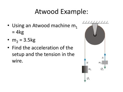 Image result for Atwood Machine with Spring