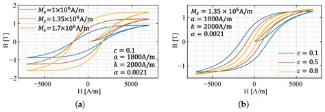 A Review on Analysis Methods and Research Status of Hysteresis Motor