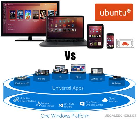 Image result for Ubuntu Vs Windows 10 Comparison