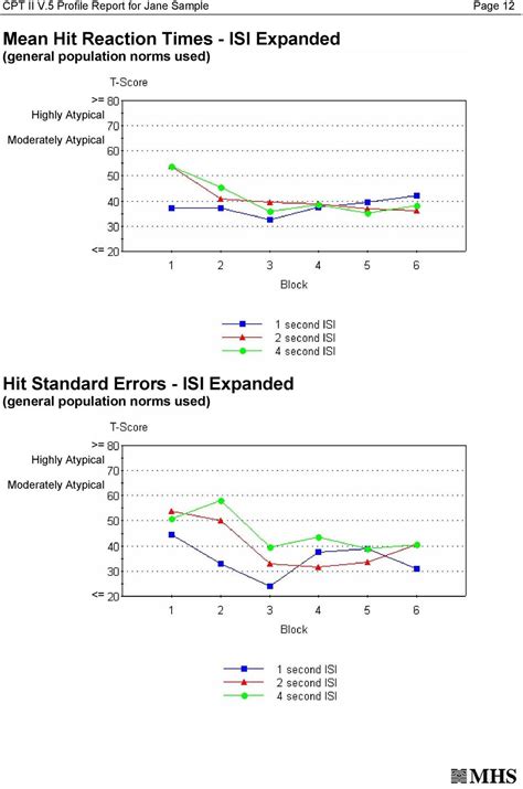 Rezultat imagine pentru Continuous Performance Test