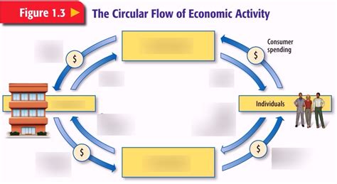 Economic Activity Vector 的图像结果