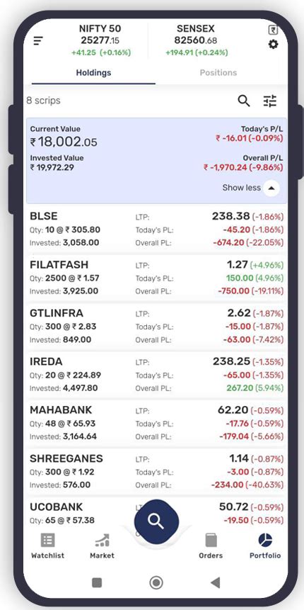 The Next Generation Mobile Trading App