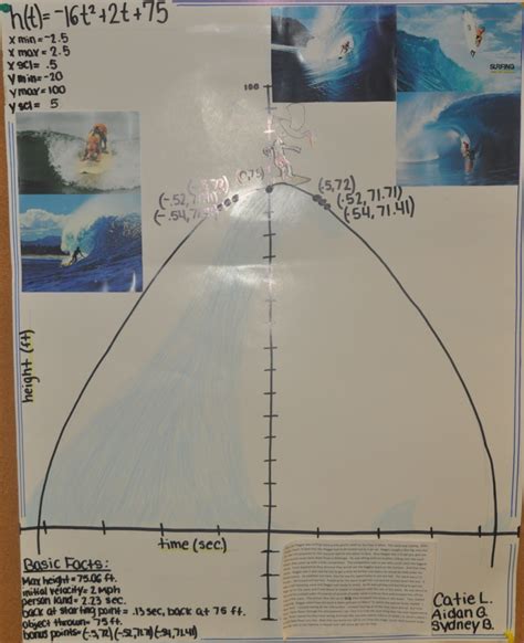 Image result for MathsWatch Poster