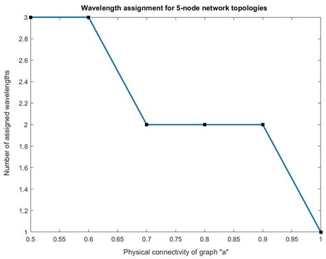 Image result for Solve iLP Optimization Problem Using MATLAB