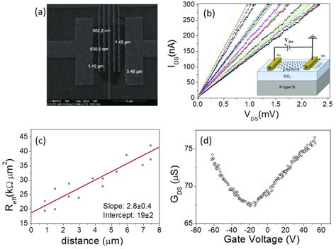 Image result for Transfer Length Method
