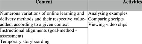 Image result for Module Making in Training Process