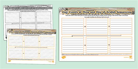 Hajj: Events at Mina and Day of 'Arafah Sequencing Mind Map