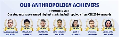 L2A IAS - Best UPSC coaching in Delhi for Anthropology Optional