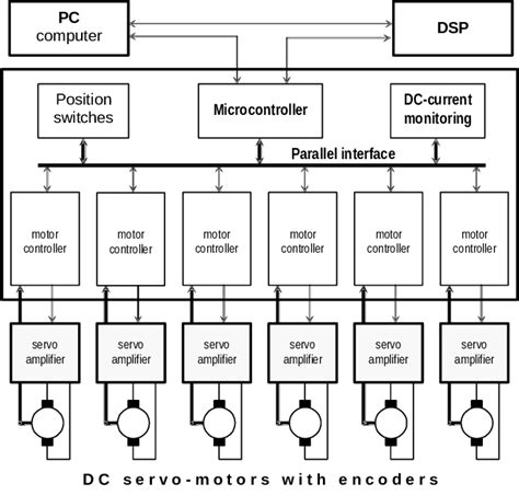 Robot Control System 的图像结果