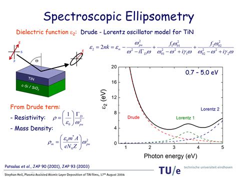 Image result for Ellipsometry Spectroscopy