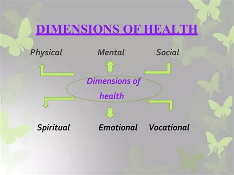 Dimensions of health | PPTX