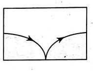 A cubic container is filled with a liquid whose refractive index ...