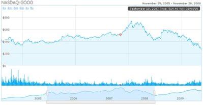 Image result for HTML5 Data Visualization