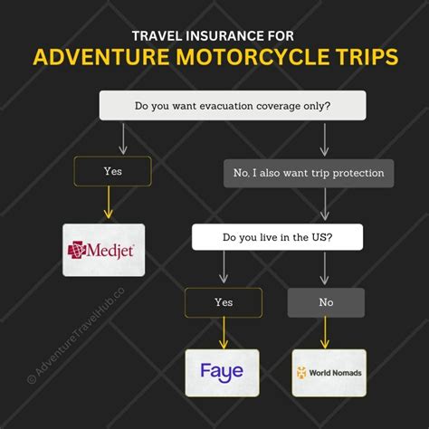 Best Adventure Motorcycle Travel Insurance in 2025 | ATH