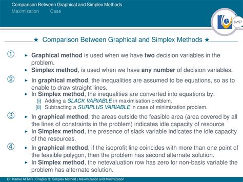 Image result for Simplex Method Maximization Example Problems 2 Slack Variables