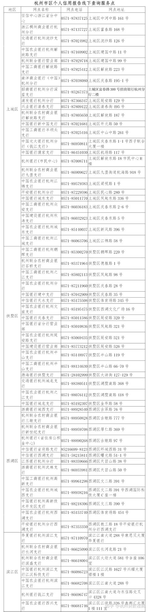 杭州征信报告查询(网点+地址+线上/线下)-杭州看房网