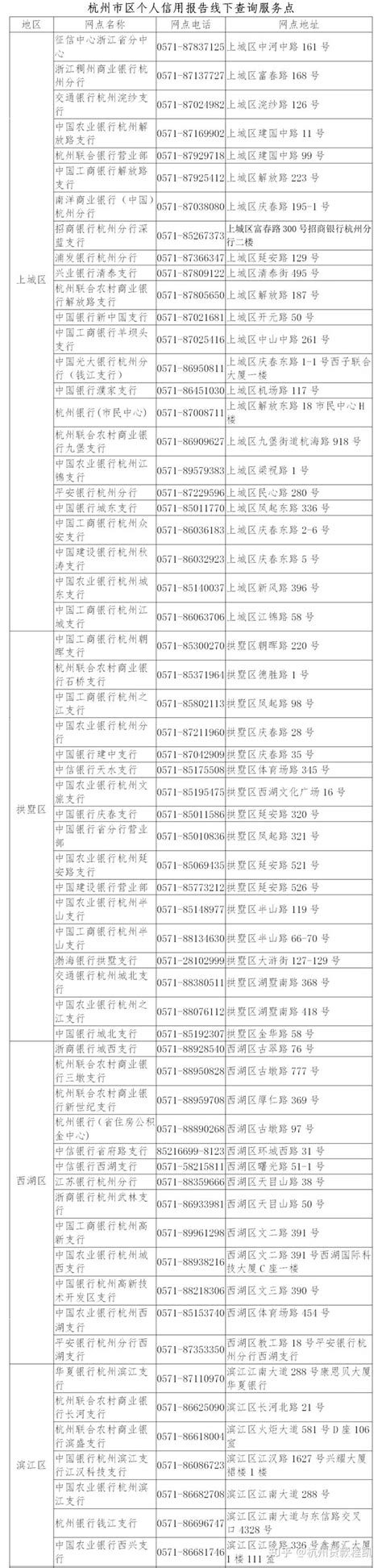 杭州社保证明网上怎么打印？-易社保