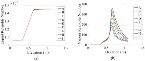 Modeling of Subcooled Flow Boiling with Nanoparticles under the ...