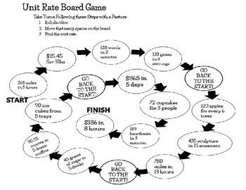Image result for Rate Unit Board Math