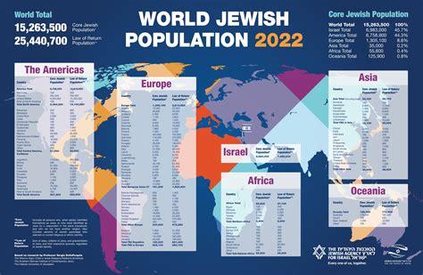 Distribution Of Jewish Population In Us