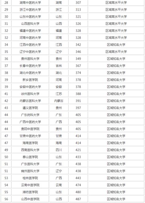 杭州医学院录取分数线2022是多少分（含2021-2022历年）_学习力