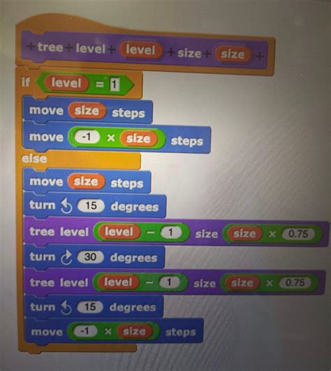 Image result for Draw Recursion Tree