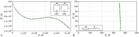 Smart Graphite–Cement Composites with Low Percolation Threshold
